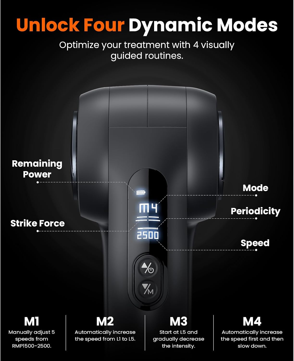 BOB AND BRAD D5 Pro Plus compact ergonomic grip design