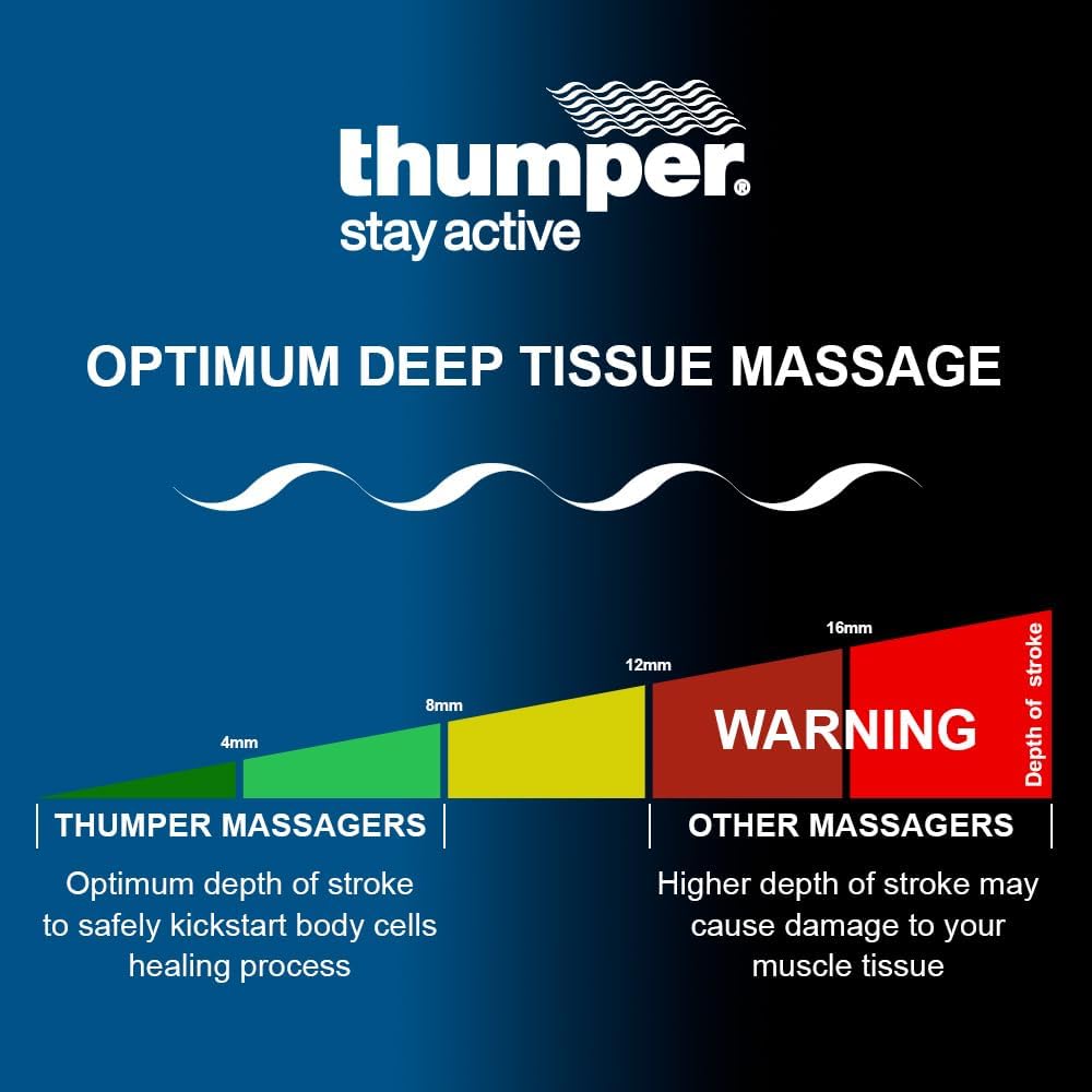 Thumper Mini Pro muscle warm-up blood flow use before workout