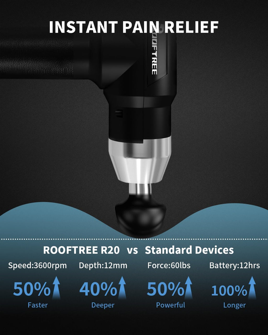 Rooftree R20 massage gun 12 hour battery indicator full charge