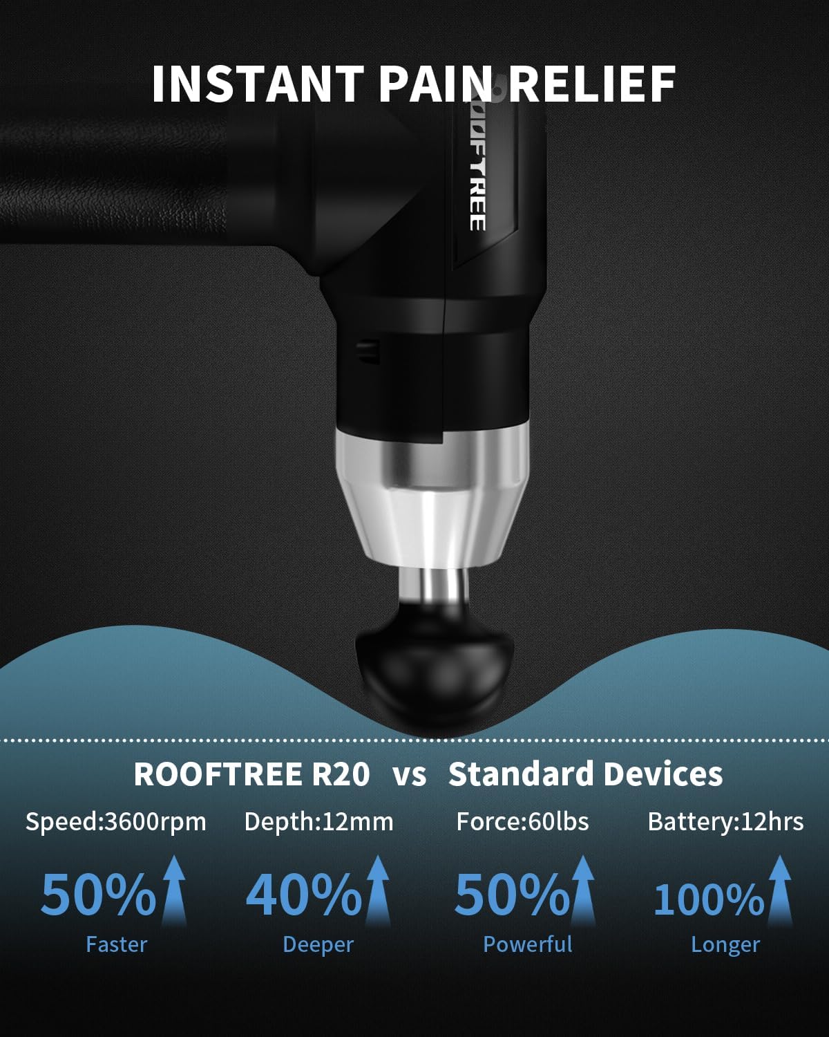 Rooftree R20 massage gun 12 hour battery indicator full charge