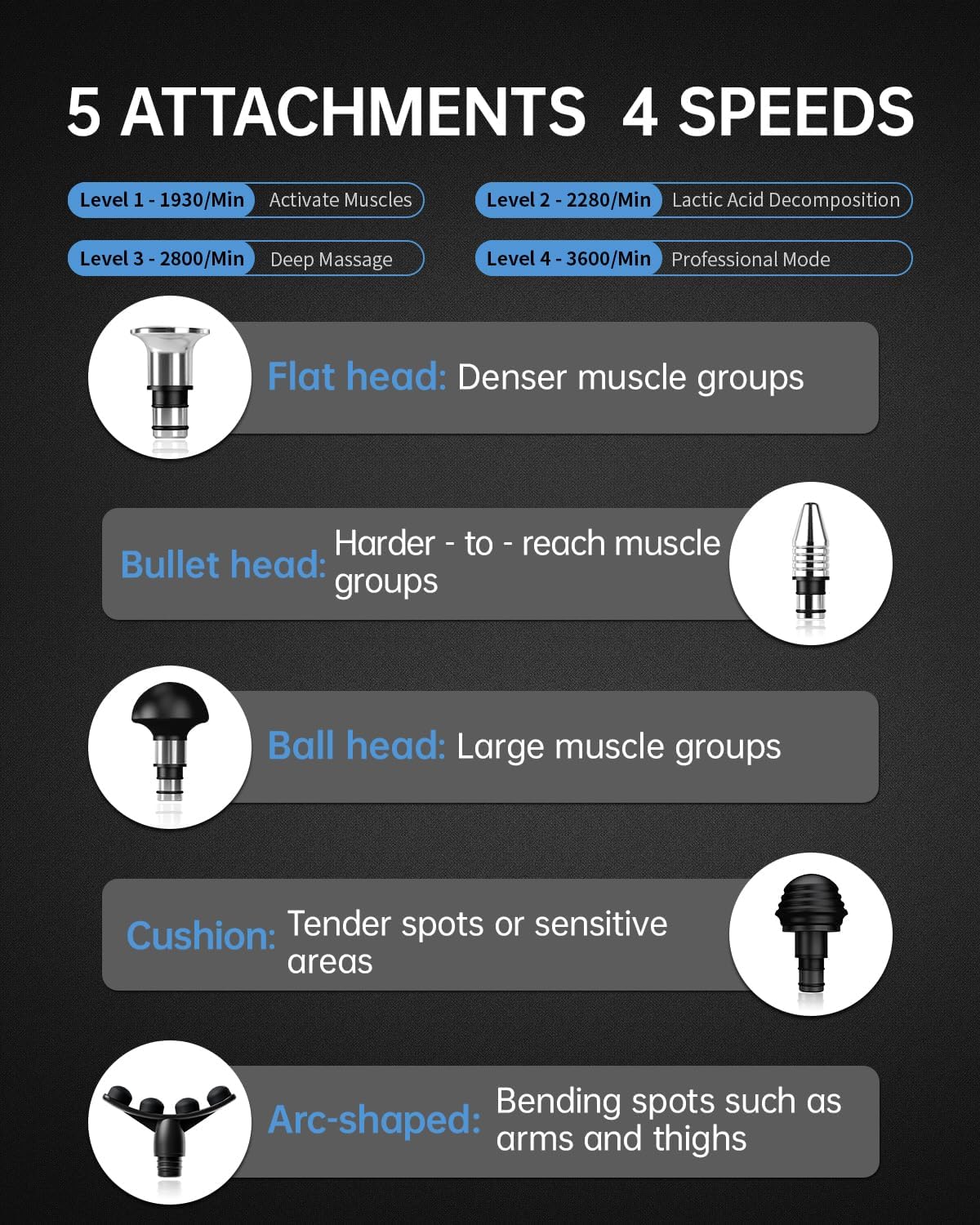 Rooftree R20 massage gun multiple attachment heads overview