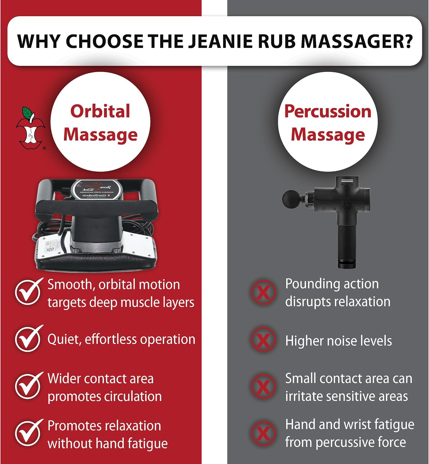Core Jeanie Rub orbital action massager in use on shoulder